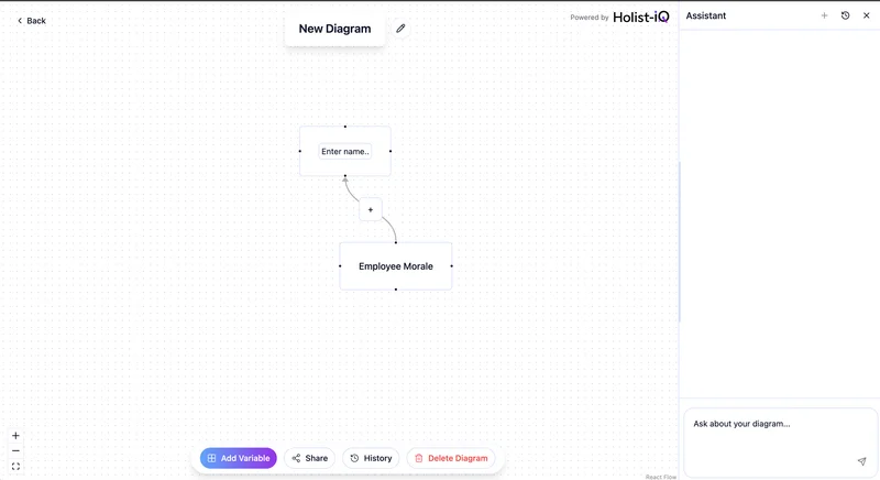 Holist-IQ — product interface preview